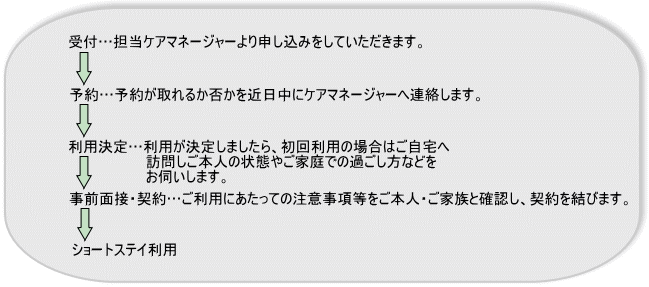 ご利用までの流れ