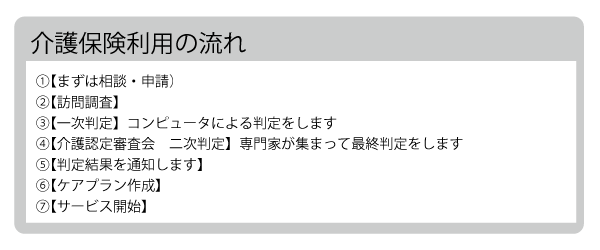 介護保険利用の流れ